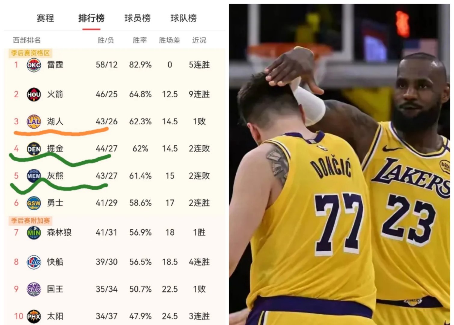 西亚卡姆意外战胜湖人，比赛局势复杂引爆全场！